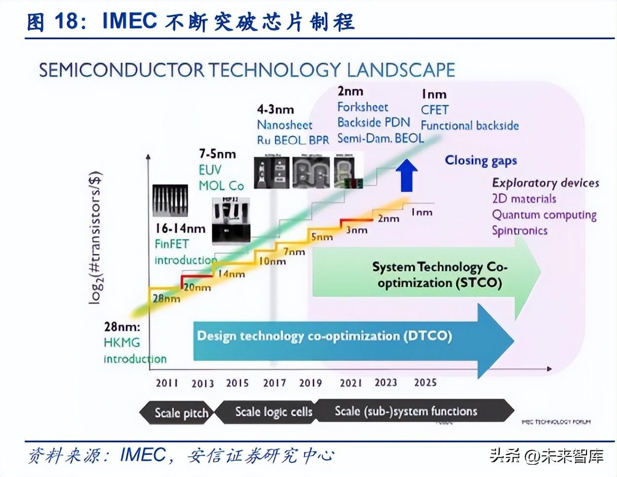 科技自立自強，信創筑基護航——計算機信創行業深度研究